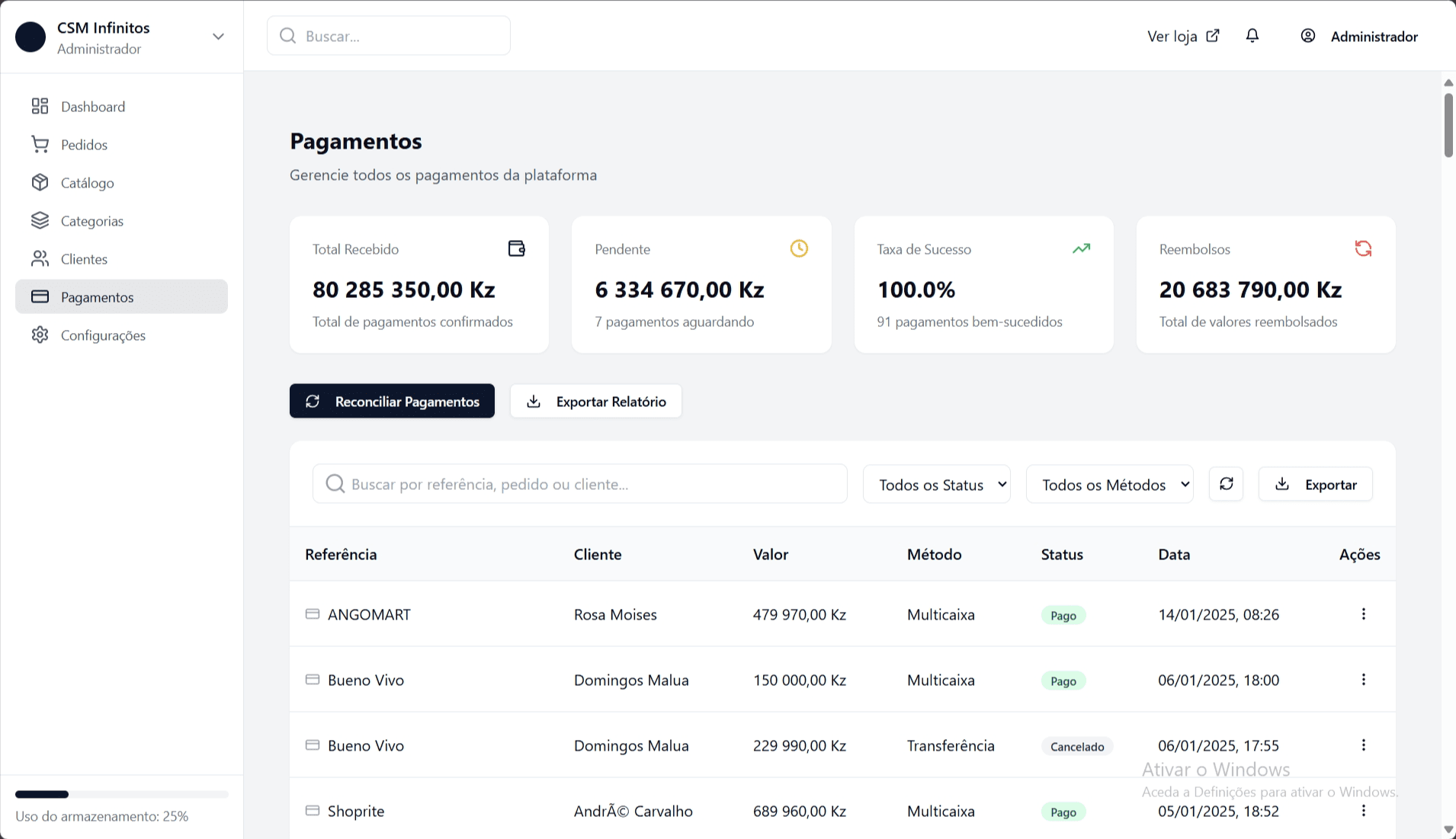 E-commerce Premium